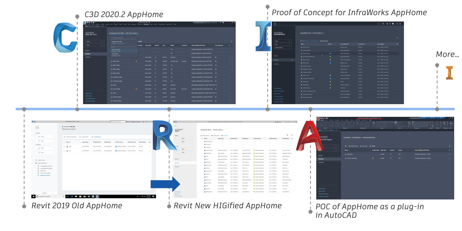 Application Home pattern adopted across Revit, Civil 3D, InfraWorks and AutoCAD